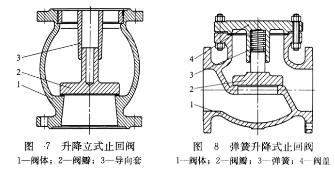 升降式止回阀图5